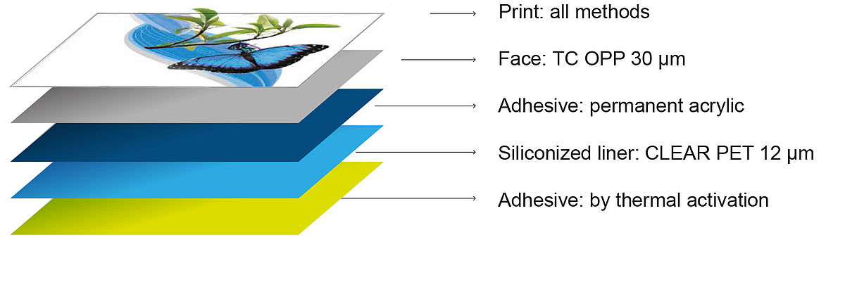 Graphic Core Linerless Solution Material