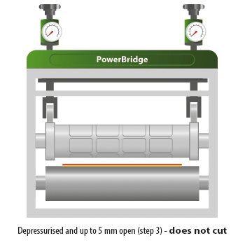 PowerBridge function PowerBridge Function